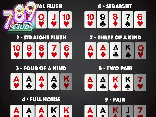 Các thứ hạng trong bài Poker